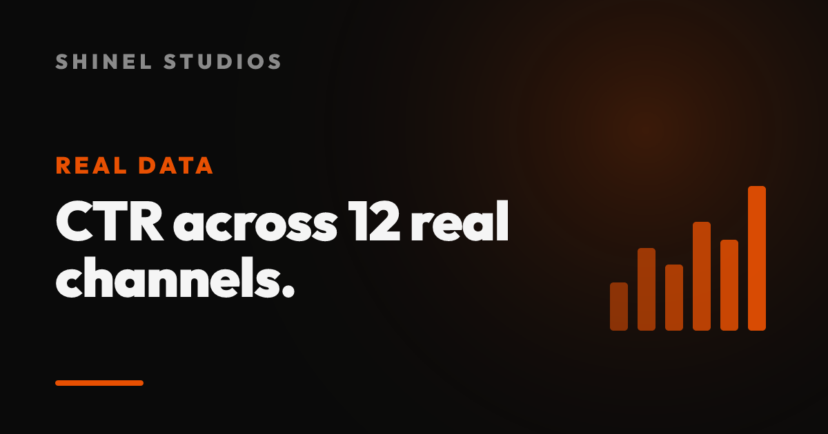 Thumbnail CTR: Real Numbers From 12 Channels We Manage (90 Days of Data)