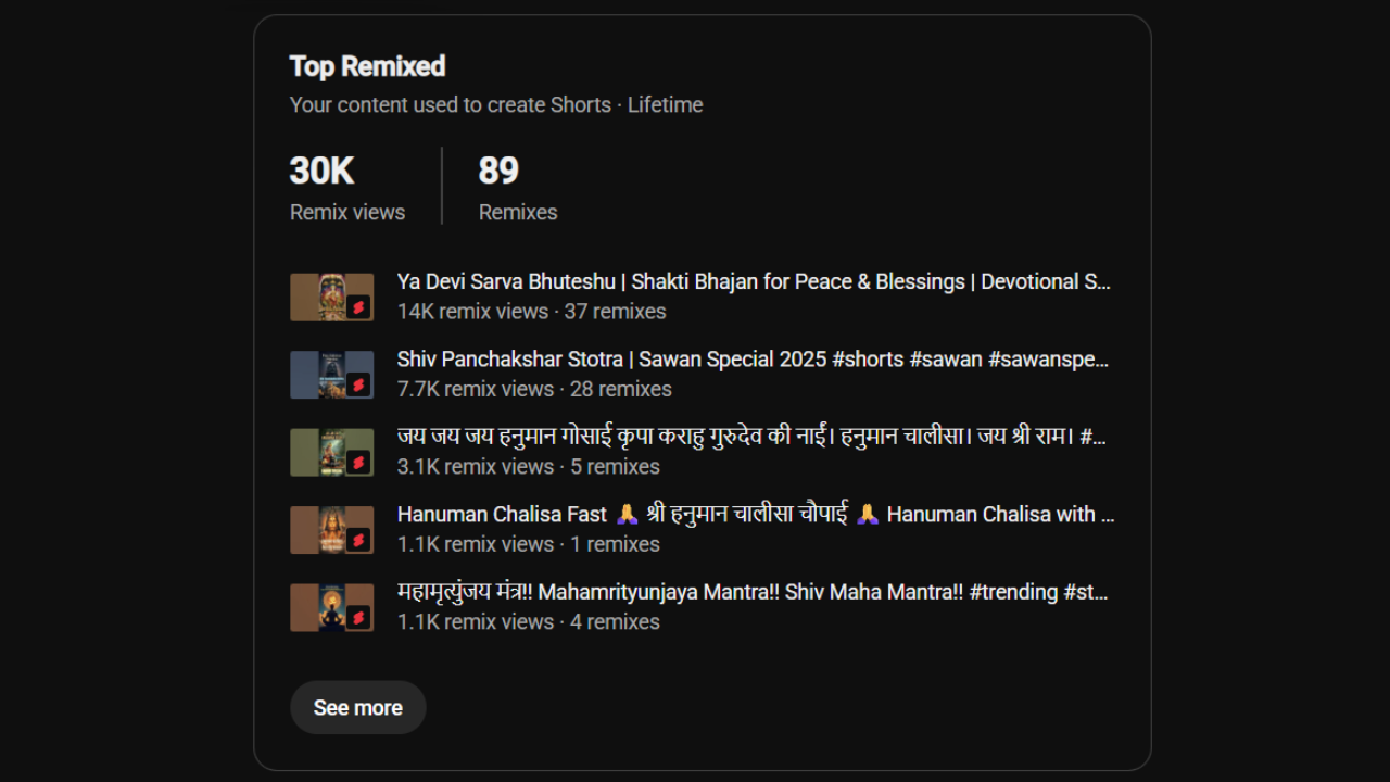 Top remixed — 89 Shorts from his content
